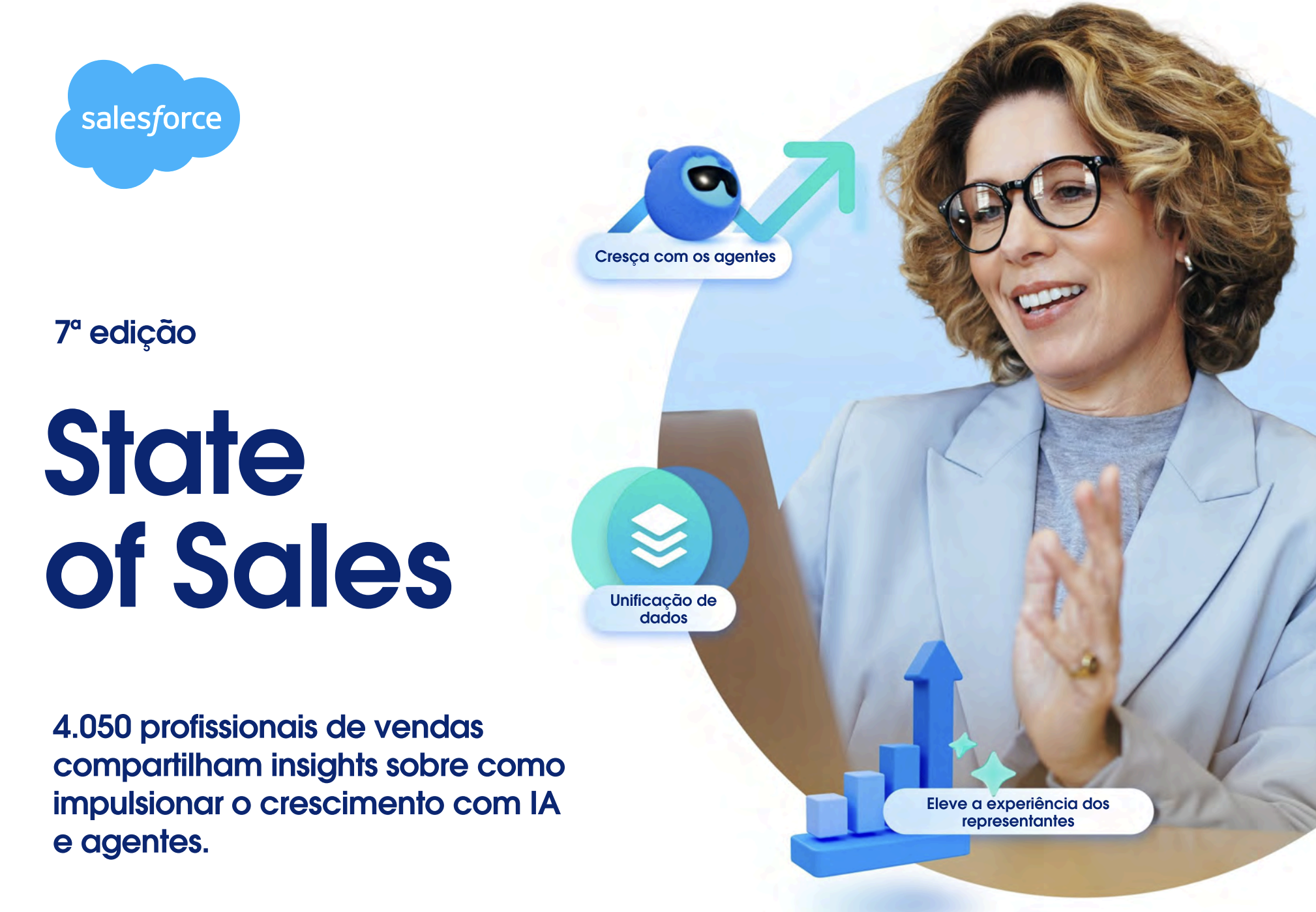 ROI da Inteligência Artificial de acordo com a Salesforce
